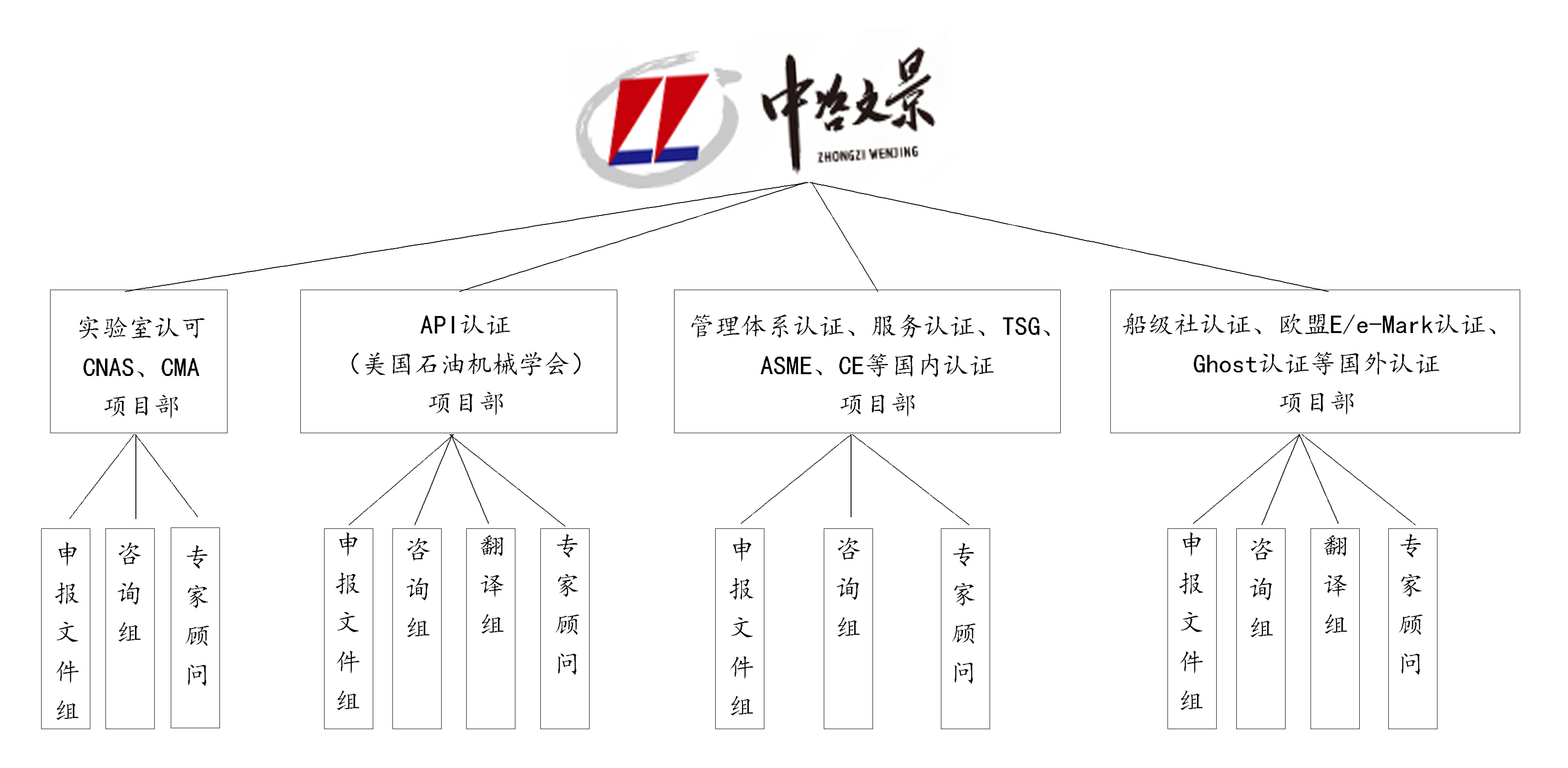 中咨文景组织机构.jpg
